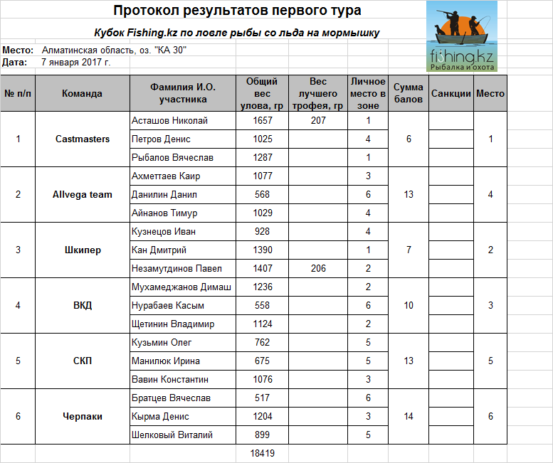 1 тур.png