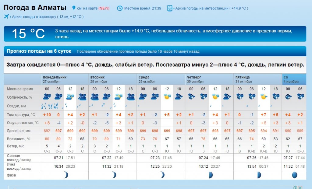 Прогноз погоды кудымкар на 10 дней. Погода в Тулуне. Погода в Тулуне на неделю. Метео Сибирь. Погода в Тулуне на 10.