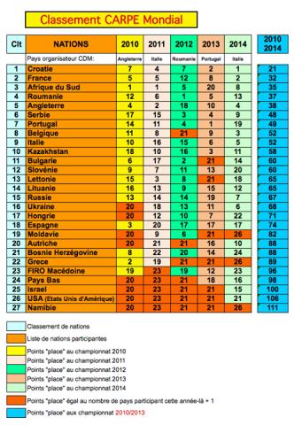 Cempionatu_rezultatai (1).jpg