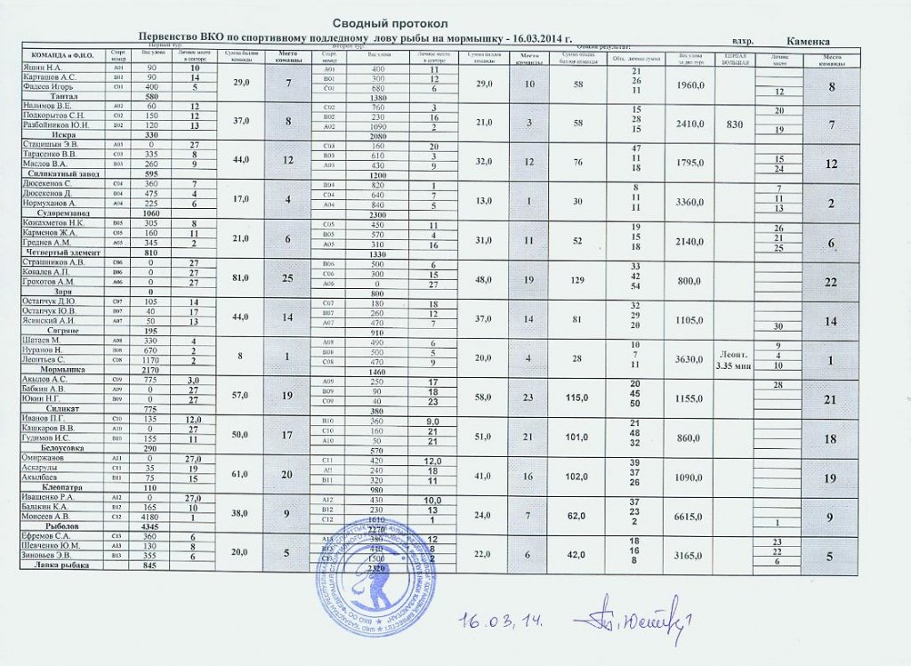 итоговый общий протокол.jpg