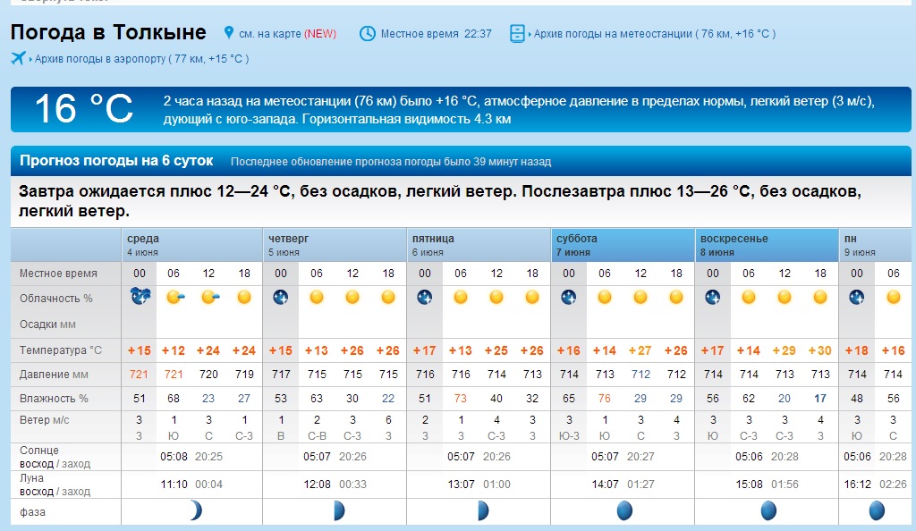 Спасский рязанский погода на неделю