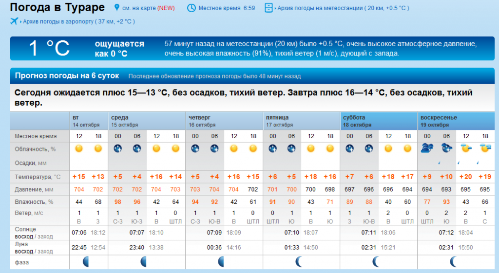 Гисметео погода в октябрьском челябинской области