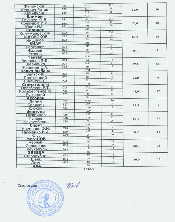 протокол 1-го тура 02.jpg