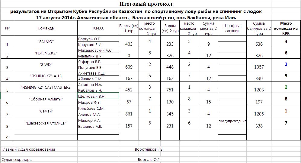 протокол КРК 2014.JPG