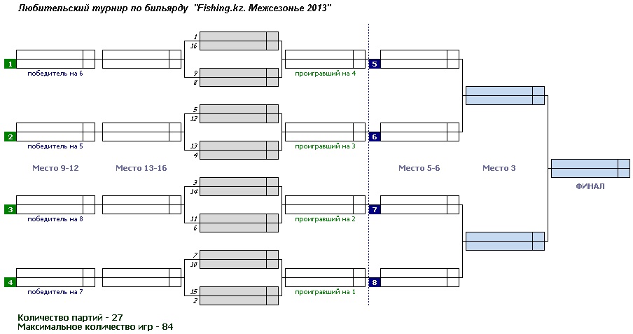 По условиям турнира. Бильярдная турнирная сетка на 16 человек. Турнирная таблица по бильярду на 12 человек. Турнирная сетка на 12 человек бильярд. Турнирная сетка по бильярду на 8 с нижней сеткой.